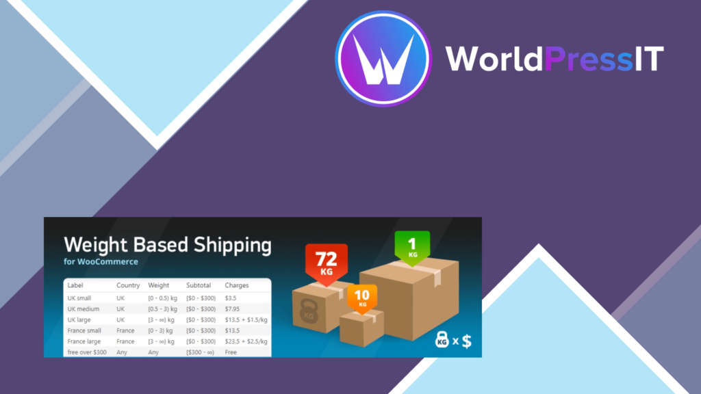 WooCommerce Weight Based Shipping Plus