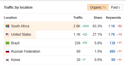 https://worldpressit.b-cdn.net/wp-content/uploads/formidable/10/Screenshot_280.png https://worldpressit.b-cdn.net/wp-content/uploads/formidable/10/Screenshot_280.png