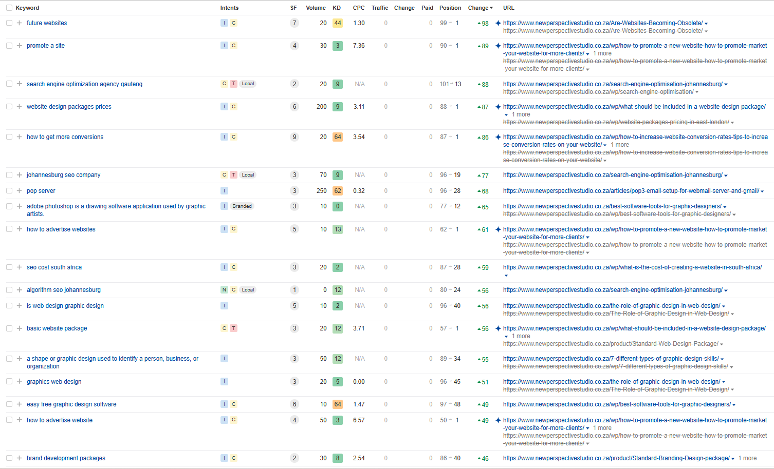 https://worldpressit.b-cdn.net/wp-content/uploads/formidable/10/Screenshot_281.png https://worldpressit.b-cdn.net/wp-content/uploads/formidable/10/Screenshot_281.png